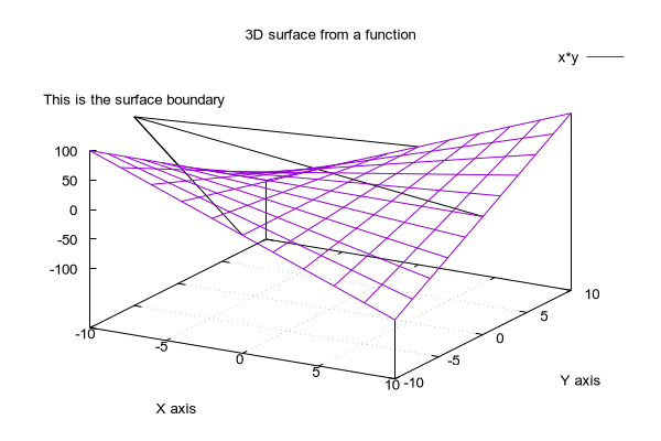 Gnuplot 3D Visualization Example